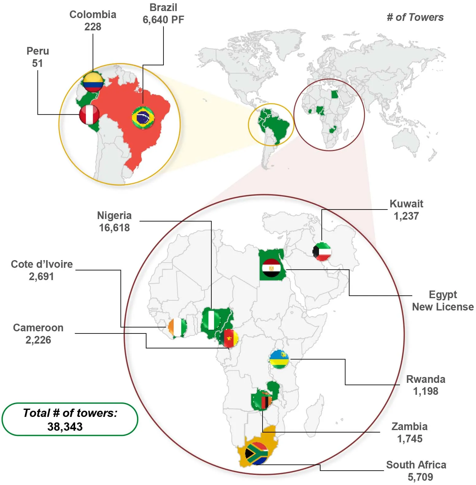 Mapa pro forma del portafolio total de torres de IHS Holding