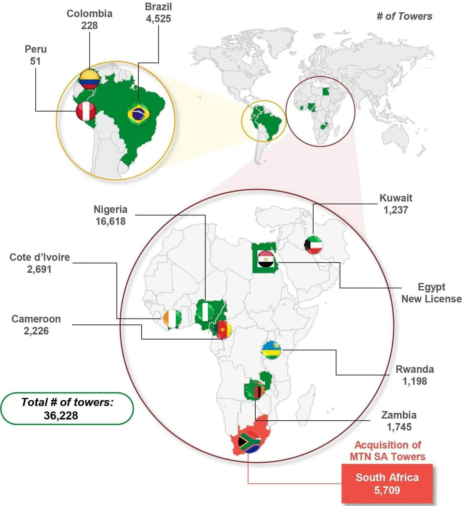 Mapa de IHS Holding Towers a nivel mundial Q3 2021 Sudáfrica