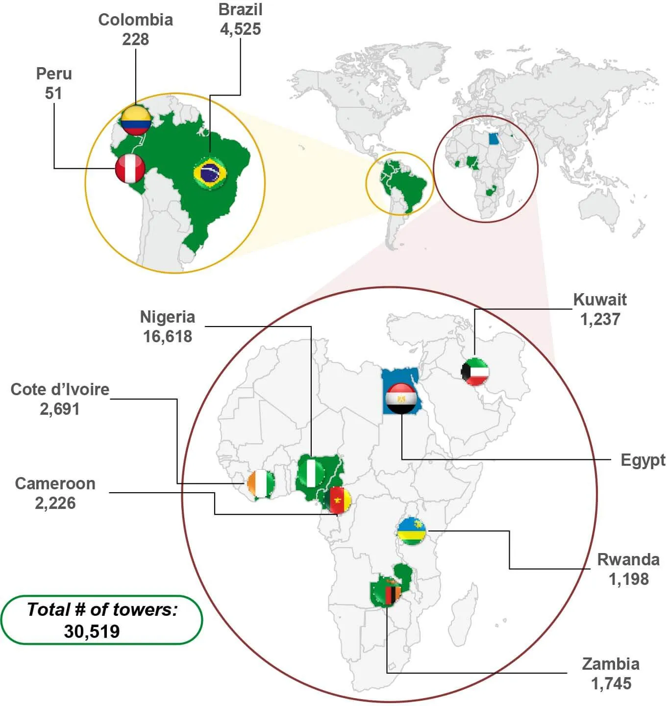 Mapa de IHS Holding Towers a nivel mundial Q3 2021