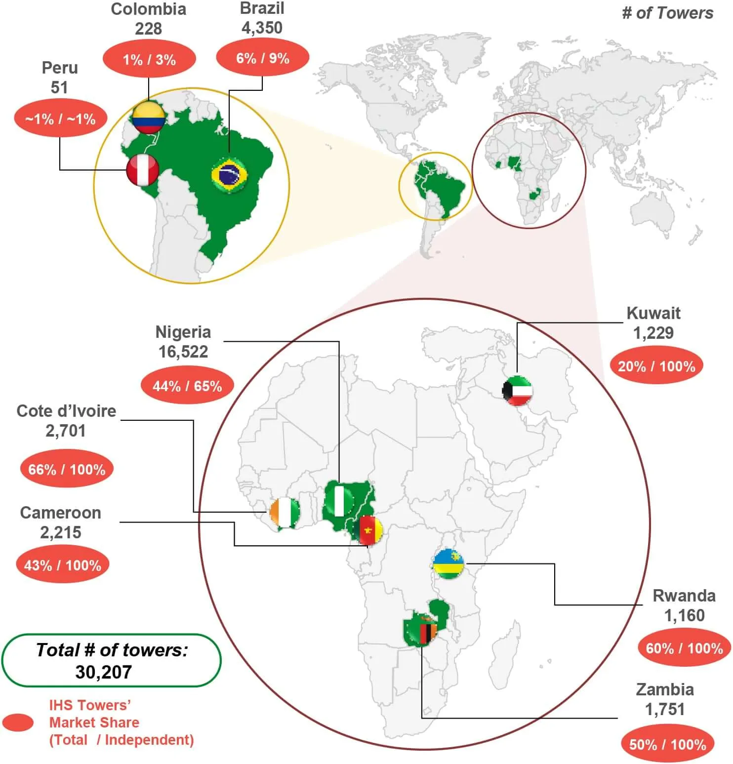 Mapa de IHS Holding Towers a nivel mundial