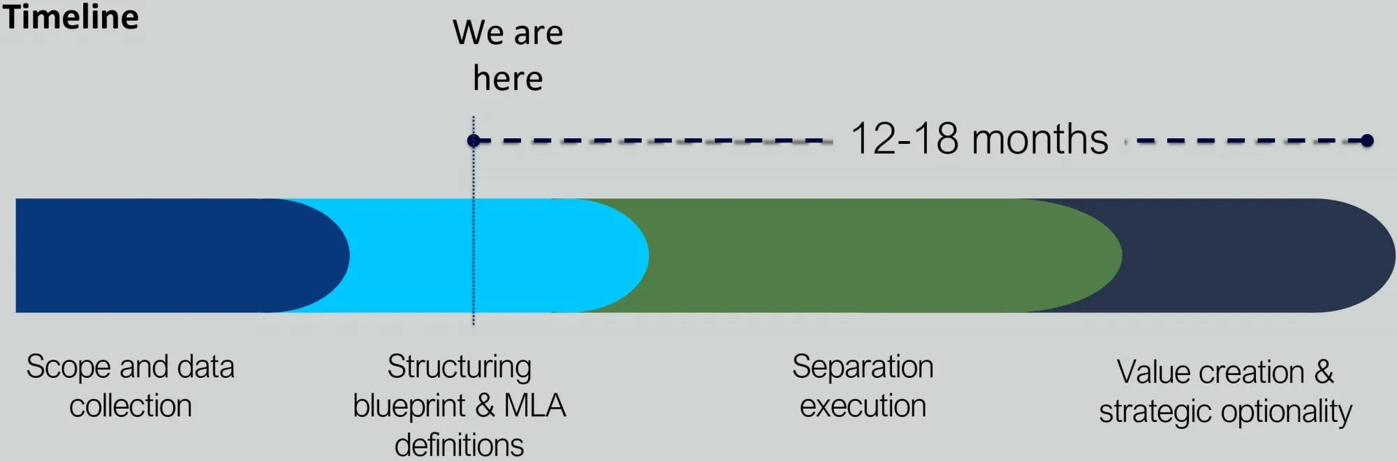 Cronología del tallado de las Torres Millicom Tigo