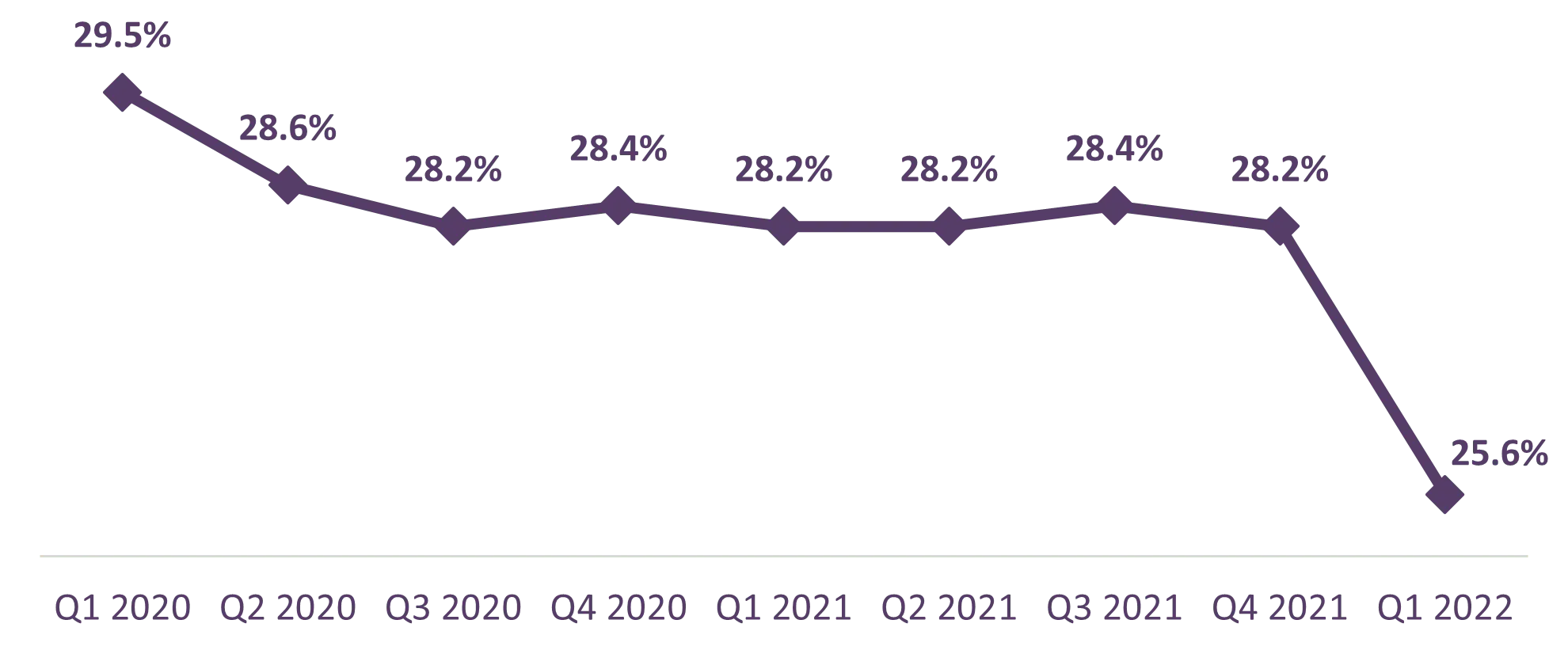 Composición de ingresos por arrendamiento del sitio internacional de SBA Communications Oi SA