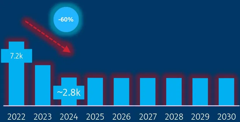 Plan de Desactivación de Sitio TIM SA Acelerado