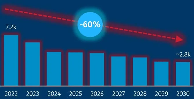 Plan de desactivación del sitio TIM SA actual