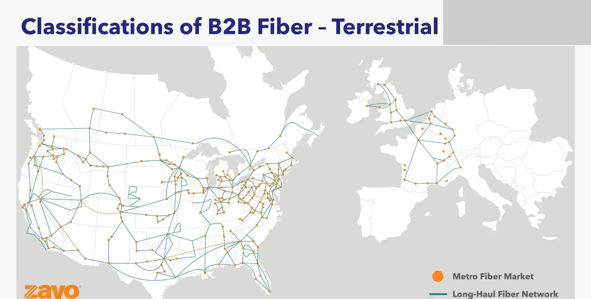 Clasificaciones de Fibra Terrestre B2B
