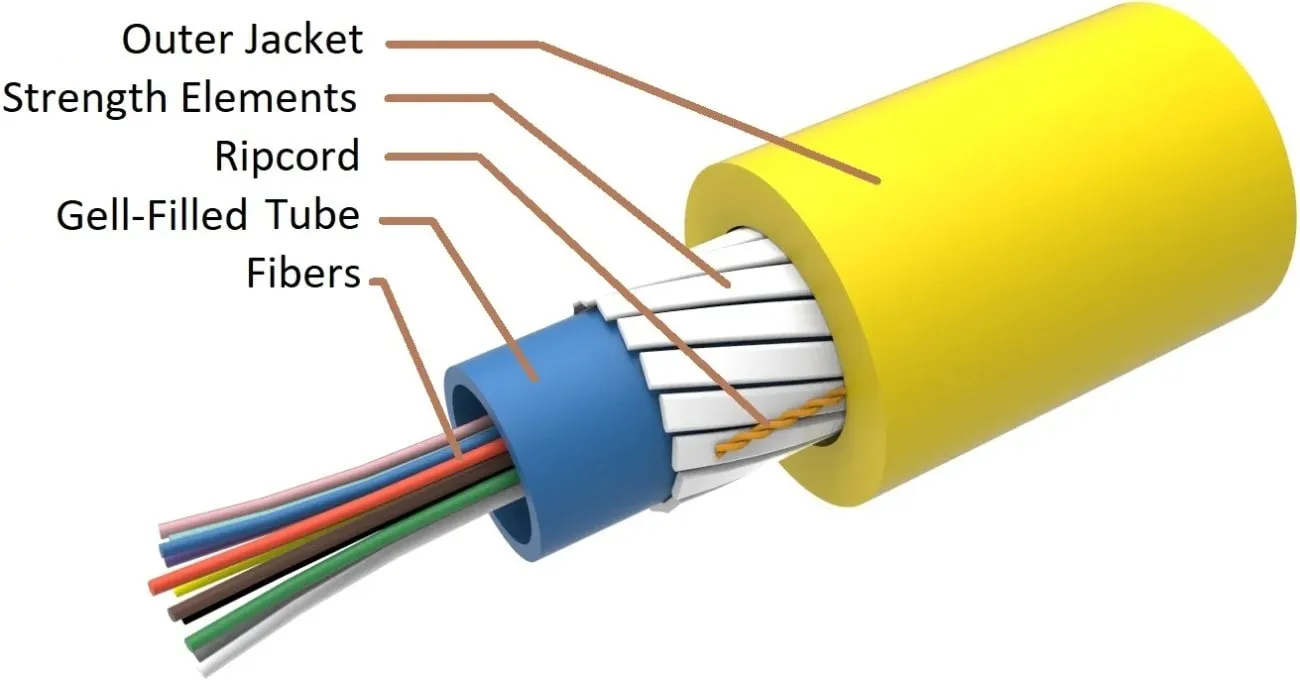 Sección transversal del cable de fibra óptica