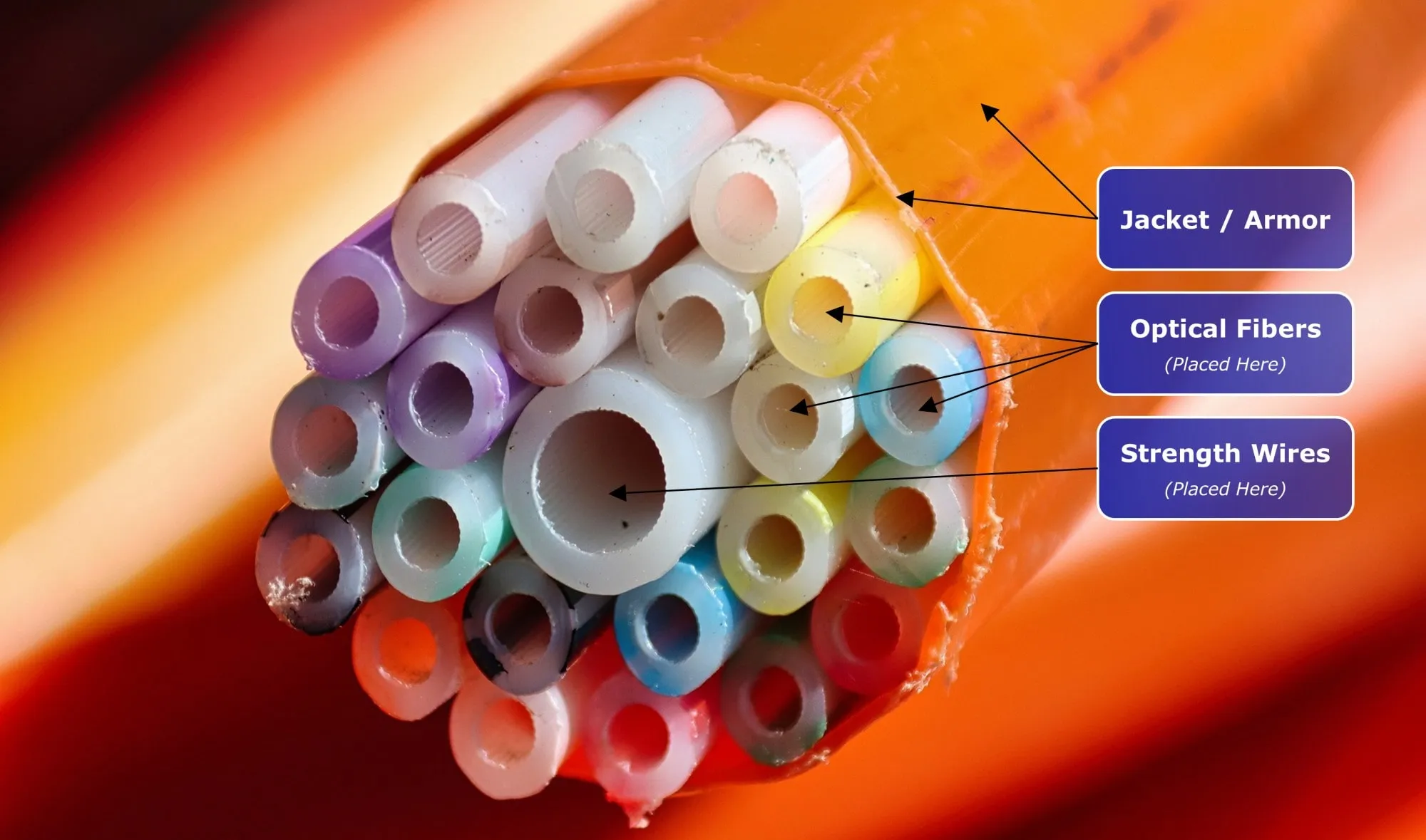 Estructura de cable de fibra óptica para exteriores